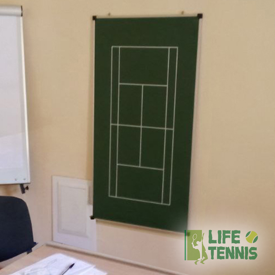 Тактична дошка